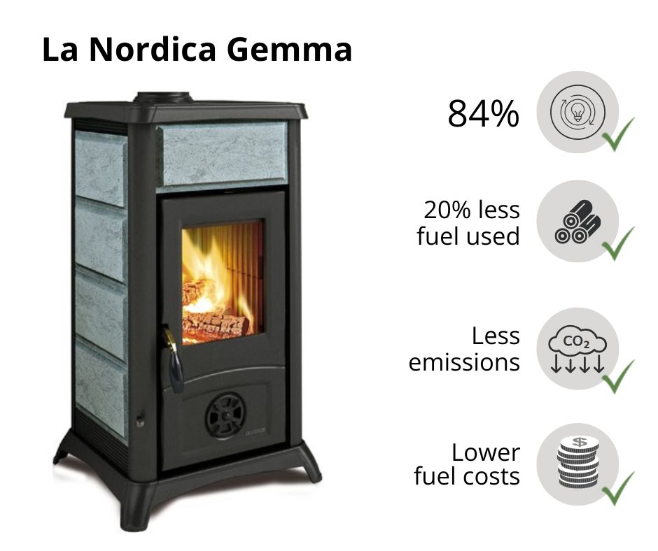 la-nordica-efficiency
